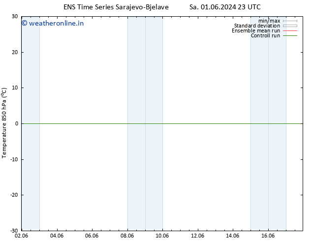 Temp. 850 hPa GEFS TS Su 02.06.2024 23 UTC