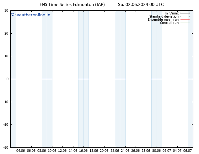 Surface pressure GEFS TS Tu 04.06.2024 06 UTC