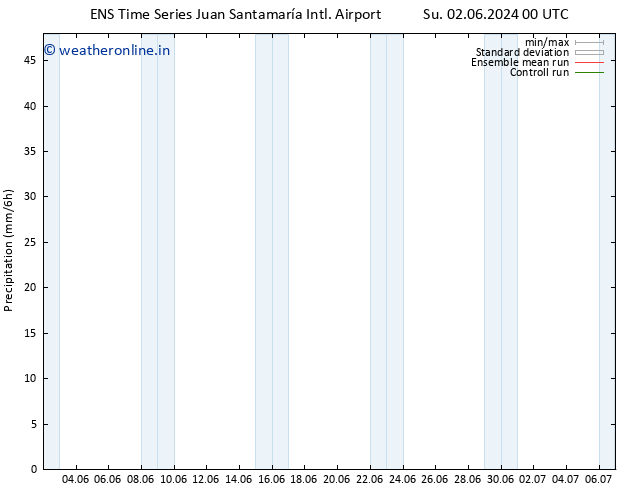 Precipitation GEFS TS Tu 04.06.2024 12 UTC