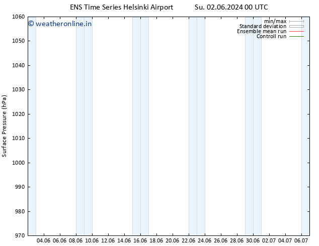 Surface pressure GEFS TS Su 02.06.2024 00 UTC