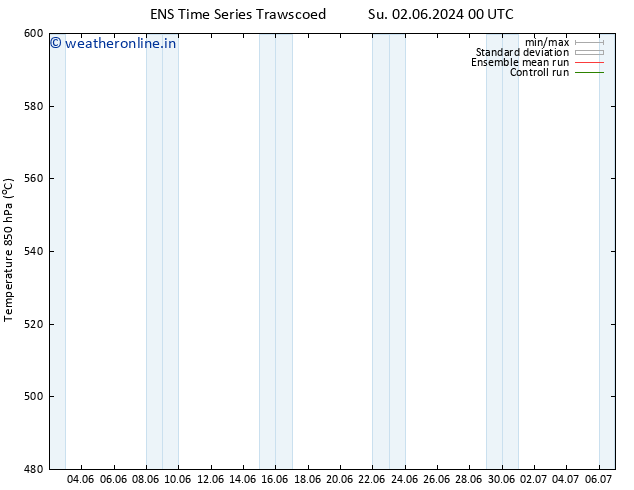 Height 500 hPa GEFS TS Sa 08.06.2024 00 UTC