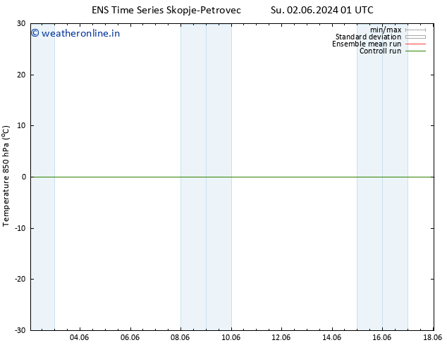 Temp. 850 hPa GEFS TS Mo 03.06.2024 01 UTC