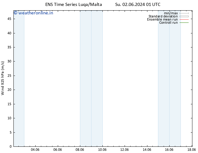 Wind 925 hPa GEFS TS Su 02.06.2024 01 UTC