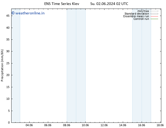 Precipitation GEFS TS Sa 08.06.2024 20 UTC