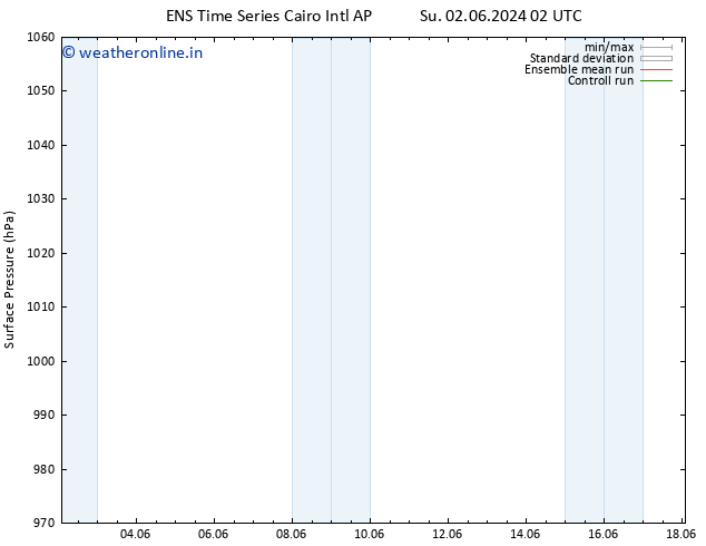 Surface pressure GEFS TS Tu 04.06.2024 14 UTC