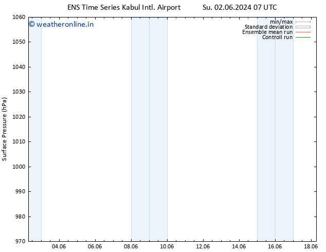 Surface pressure GEFS TS Th 06.06.2024 19 UTC