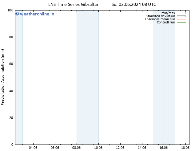 Precipitation accum. GEFS TS Th 06.06.2024 08 UTC