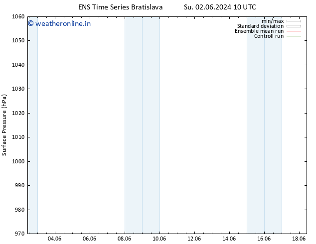 Surface pressure GEFS TS Tu 04.06.2024 10 UTC