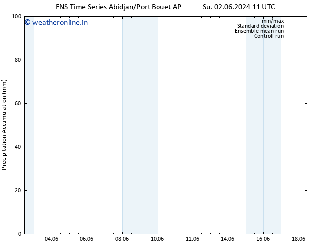 Precipitation accum. GEFS TS Tu 04.06.2024 05 UTC