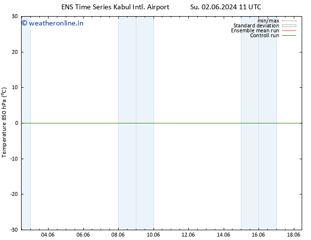 Temp. 850 hPa GEFS TS Th 06.06.2024 05 UTC