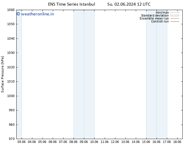 Surface pressure GEFS TS Mo 10.06.2024 12 UTC