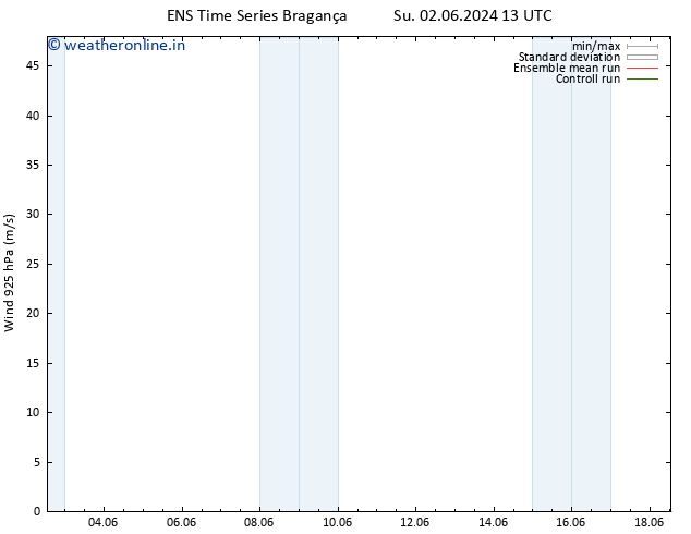 Wind 925 hPa GEFS TS Su 02.06.2024 13 UTC