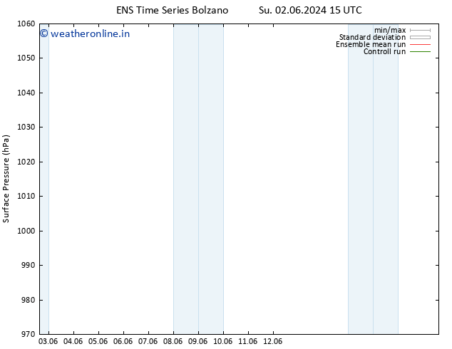 Surface pressure GEFS TS Su 09.06.2024 15 UTC