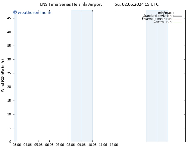 Wind 925 hPa GEFS TS Th 06.06.2024 15 UTC