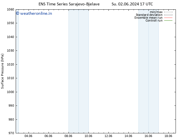 Surface pressure GEFS TS Tu 18.06.2024 17 UTC