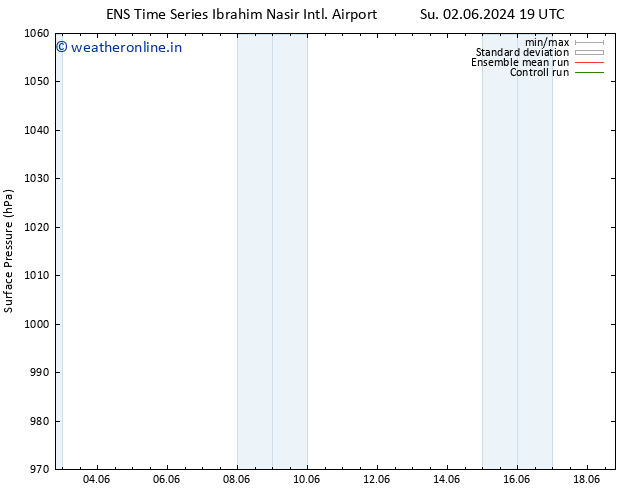 Surface pressure GEFS TS Th 06.06.2024 13 UTC