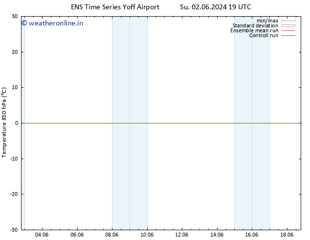 Temp. 850 hPa GEFS TS Su 02.06.2024 19 UTC