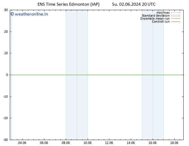 Height 500 hPa GEFS TS Tu 04.06.2024 20 UTC