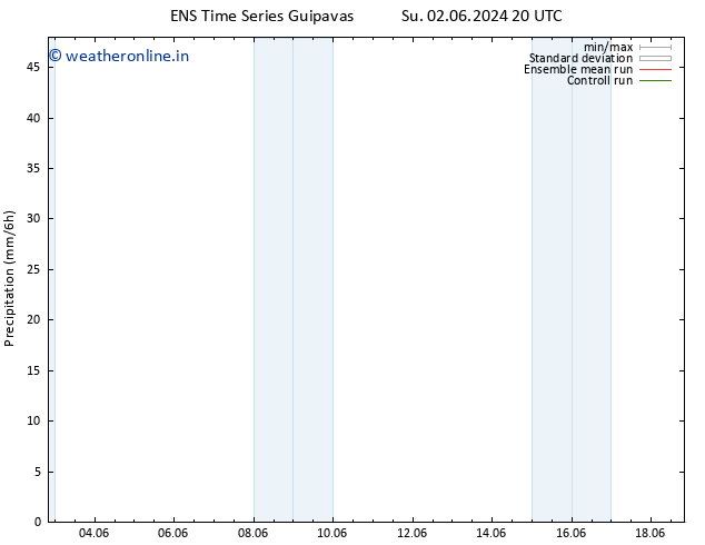 Precipitation GEFS TS Sa 08.06.2024 20 UTC