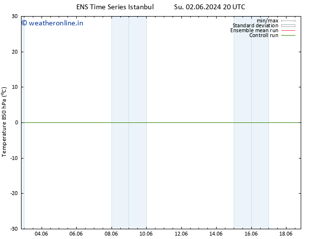 Temp. 850 hPa GEFS TS Mo 03.06.2024 02 UTC