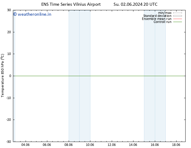Temp. 850 hPa GEFS TS Sa 08.06.2024 08 UTC