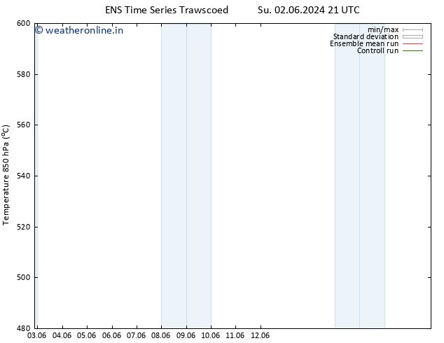 Height 500 hPa GEFS TS Mo 03.06.2024 03 UTC