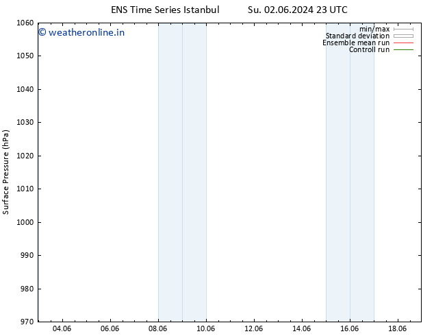 Surface pressure GEFS TS Fr 07.06.2024 11 UTC