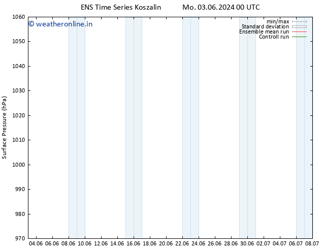 Surface pressure GEFS TS Tu 04.06.2024 18 UTC