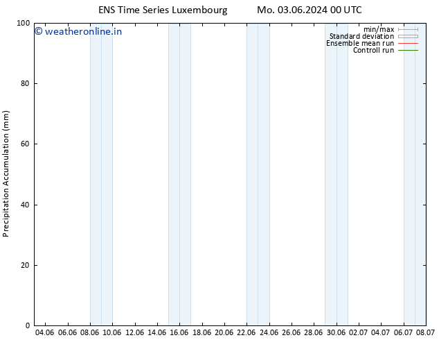 Precipitation accum. GEFS TS Sa 08.06.2024 18 UTC