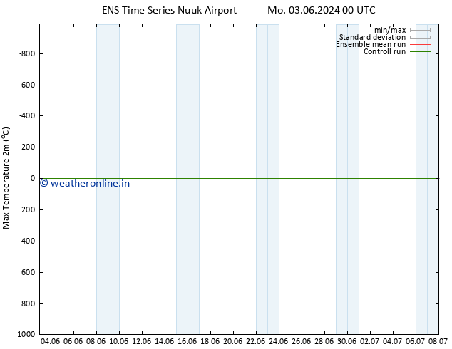 Temperature High (2m) GEFS TS Su 09.06.2024 12 UTC