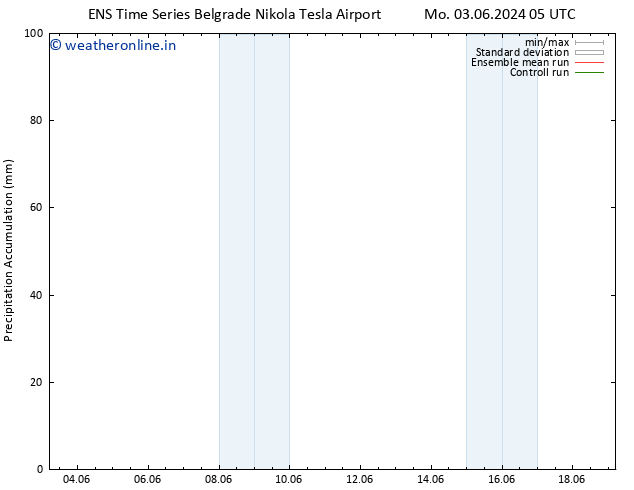 Precipitation accum. GEFS TS Mo 03.06.2024 11 UTC