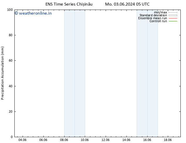 Precipitation accum. GEFS TS Tu 04.06.2024 05 UTC