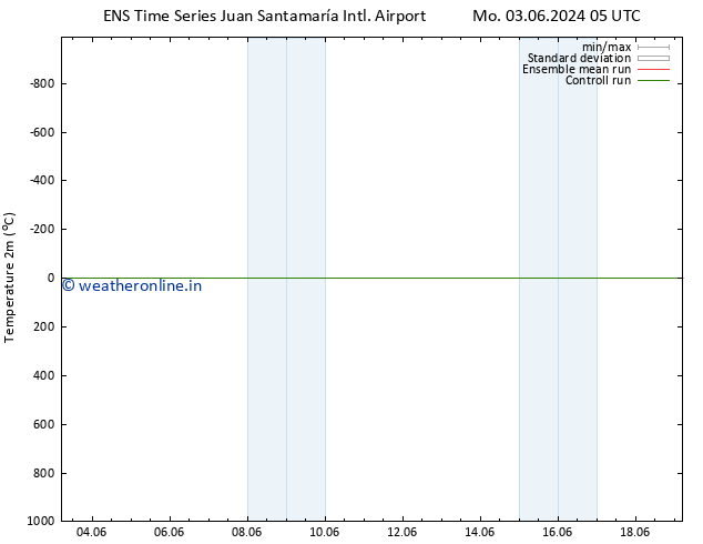 Temperature (2m) GEFS TS Fr 14.06.2024 17 UTC