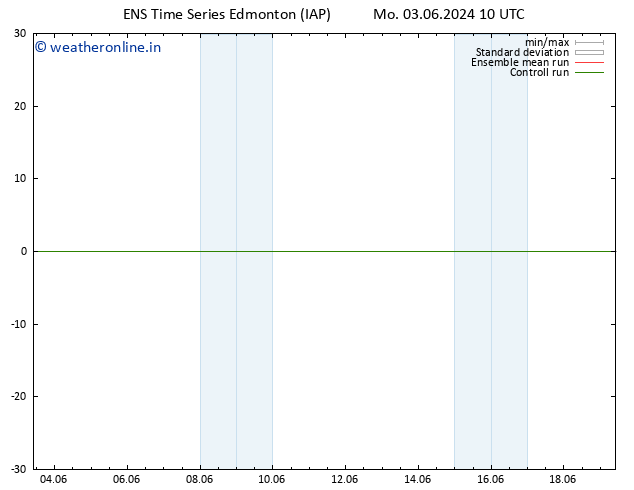 Surface pressure GEFS TS Mo 03.06.2024 22 UTC