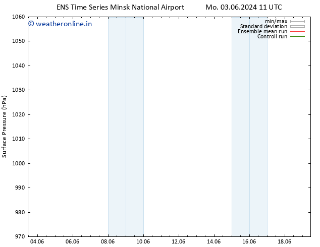 Surface pressure GEFS TS Su 09.06.2024 23 UTC