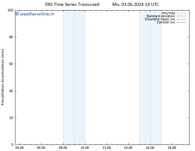 Precipitation accum. GEFS TS Tu 04.06.2024 14 UTC