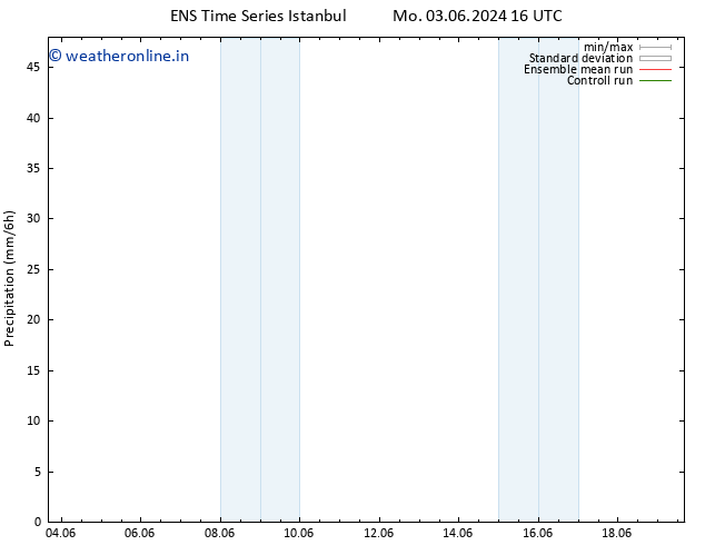 Precipitation GEFS TS Tu 04.06.2024 22 UTC