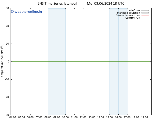 Temp. 850 hPa GEFS TS Tu 04.06.2024 00 UTC