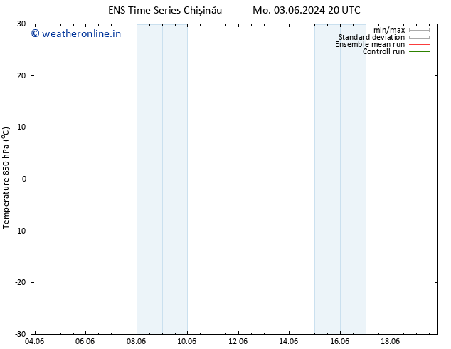 Temp. 850 hPa GEFS TS Mo 10.06.2024 08 UTC