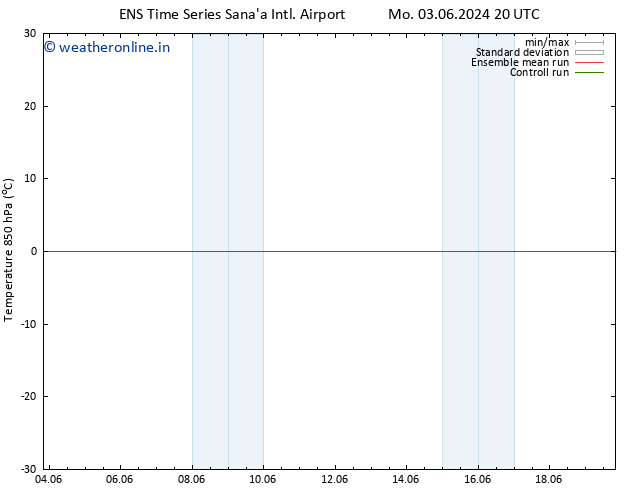 Temp. 850 hPa GEFS TS We 05.06.2024 20 UTC