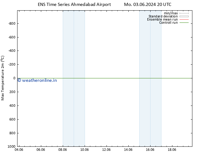 Temperature High (2m) GEFS TS Su 09.06.2024 14 UTC