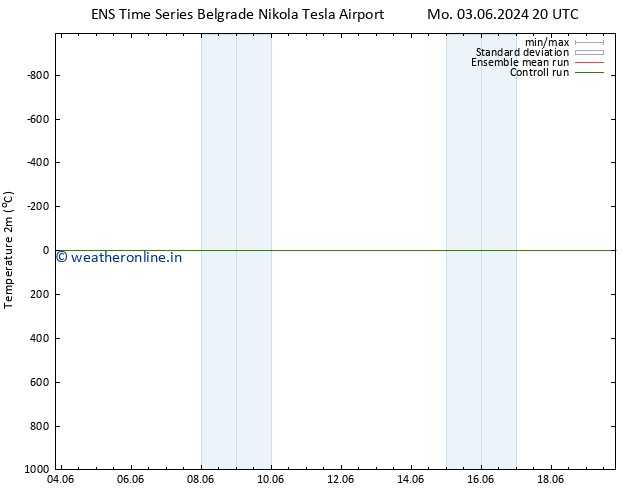 Temperature (2m) GEFS TS Su 16.06.2024 08 UTC