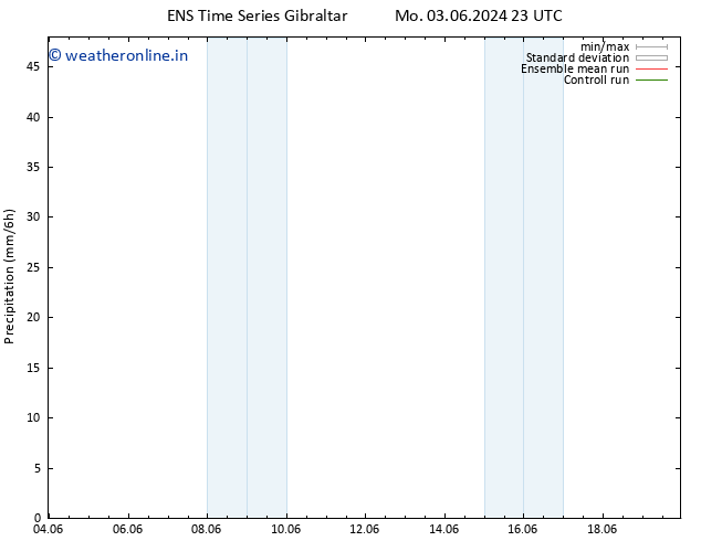 Precipitation GEFS TS Tu 04.06.2024 11 UTC