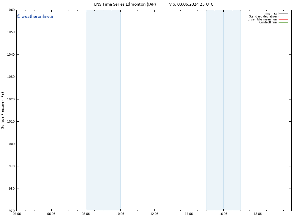 Surface pressure GEFS TS Su 09.06.2024 17 UTC