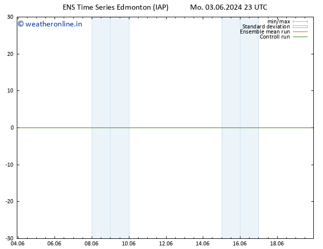Surface pressure GEFS TS Sa 08.06.2024 23 UTC