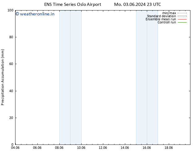 Precipitation accum. GEFS TS Tu 04.06.2024 05 UTC