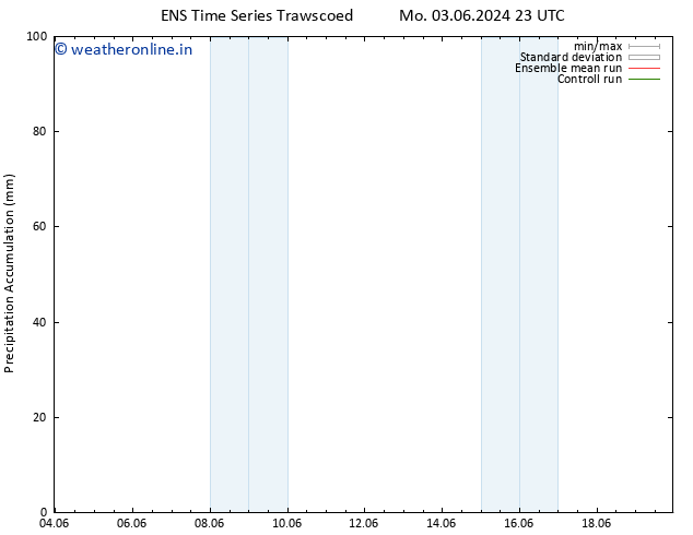 Precipitation accum. GEFS TS Tu 04.06.2024 05 UTC