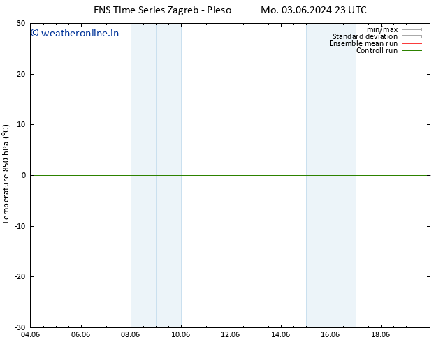 Temp. 850 hPa GEFS TS Sa 08.06.2024 23 UTC