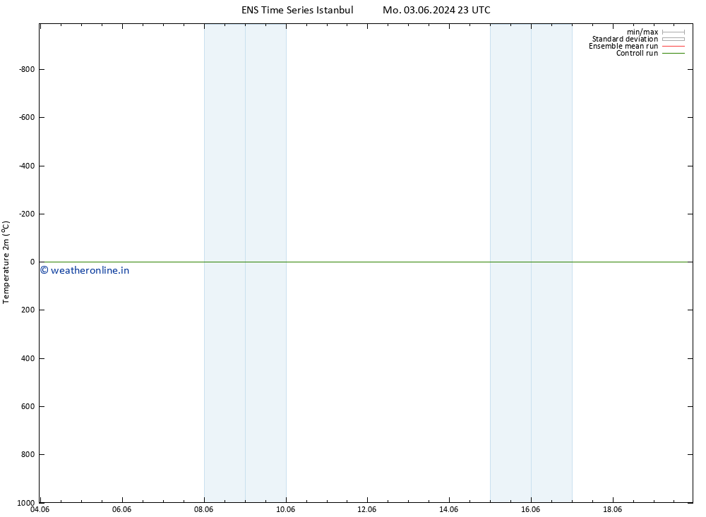 Temperature (2m) GEFS TS Th 06.06.2024 23 UTC