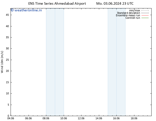 Surface wind GEFS TS Fr 07.06.2024 05 UTC